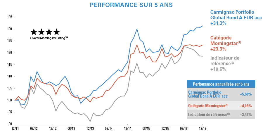 Graph-Perf-CGB-5Y-FR2.png Graph-Perf-CGB-5Y-FR2.png