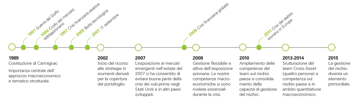 carmignac-patrimoine-la pietra-angolare-MC1.png carmignac-patrimoine-la pietra-angolare-MC1.png