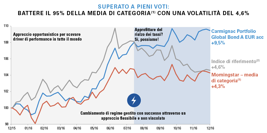 Graph-Perf-CGB-1Y-IT2.png Graph-Perf-CGB-1Y-IT2.png