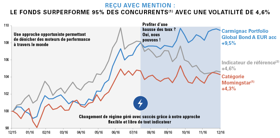 Graph-Perf-CGB-1Y-FR2.png Graph-Perf-CGB-1Y-FR2.png