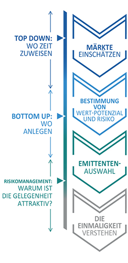 Know-how in Unternehmensanleihen-MC-2-de.jpg Know-how in Unternehmensanleihen-MC-2-de.jpg