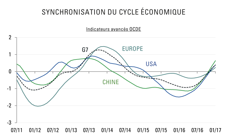 les-investisseurs-de-long-terme-devraient-se-defier-du-populisme-905-MC-1.jpg les-investisseurs-de-long-terme-devraient-se-defier-du-populisme-905-MC-1.jpg