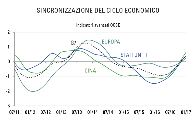gli-investitori-di-lungo-periodo-dovrebbero-diffidare-del-populismo-918-MC-1.jpg gli-investitori-di-lungo-periodo-dovrebbero-diffidare-del-populismo-918-MC-1.jpg