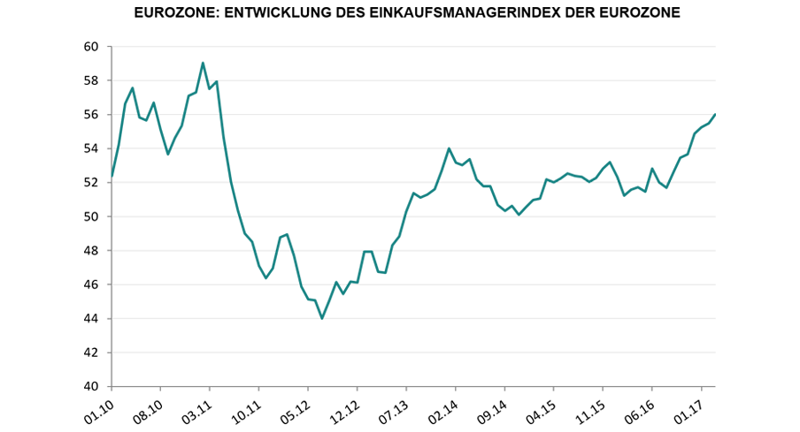 [Insights] 2017 03_Carmignac Note(All) 2 DE