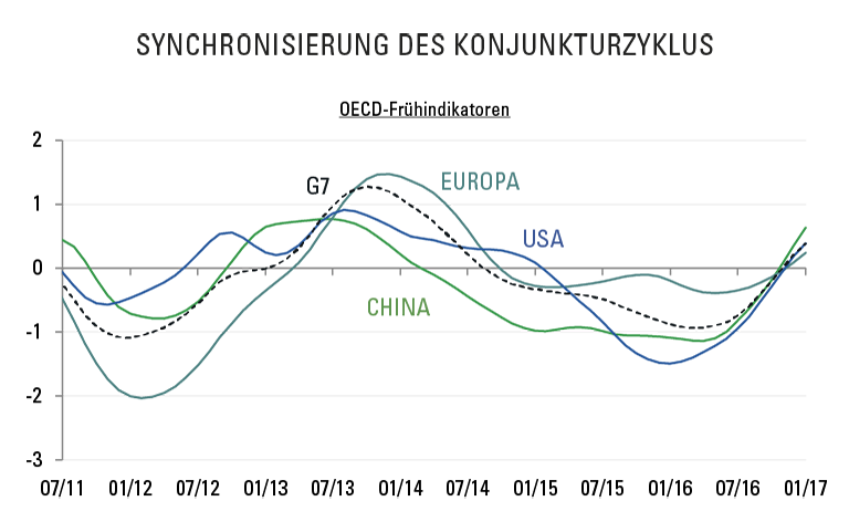 [Insights] 2017 04_Carmignac Note(All) DE