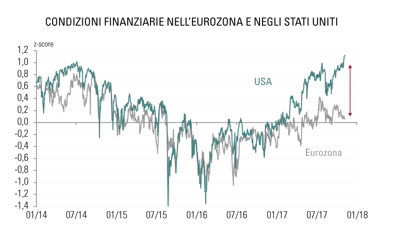 [Insights] 2017 12_Carmignac Note(All) IT