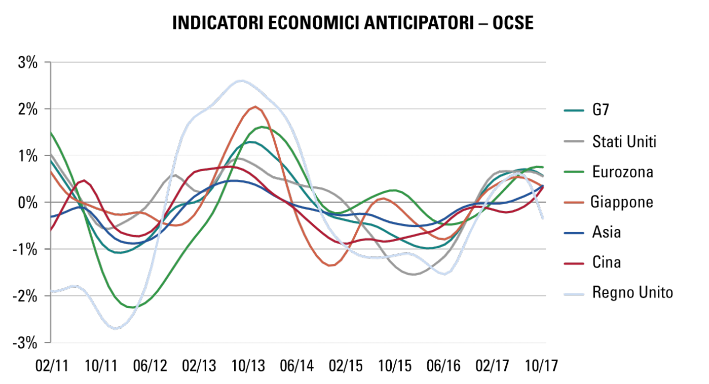 [Insights] 2018 01_Carmignac Note(All) IT
