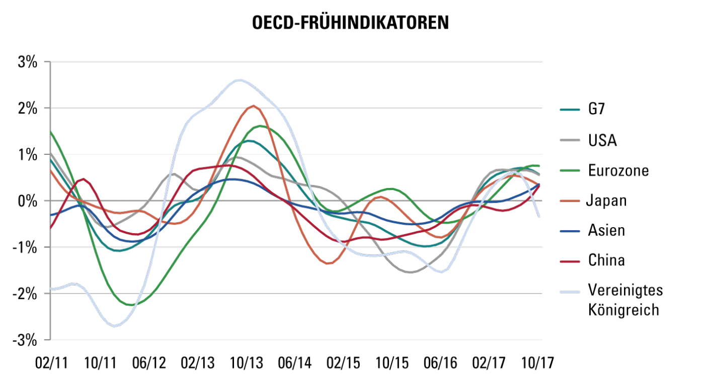 [Insights] 2018 01_Carmignac Note(All) DE