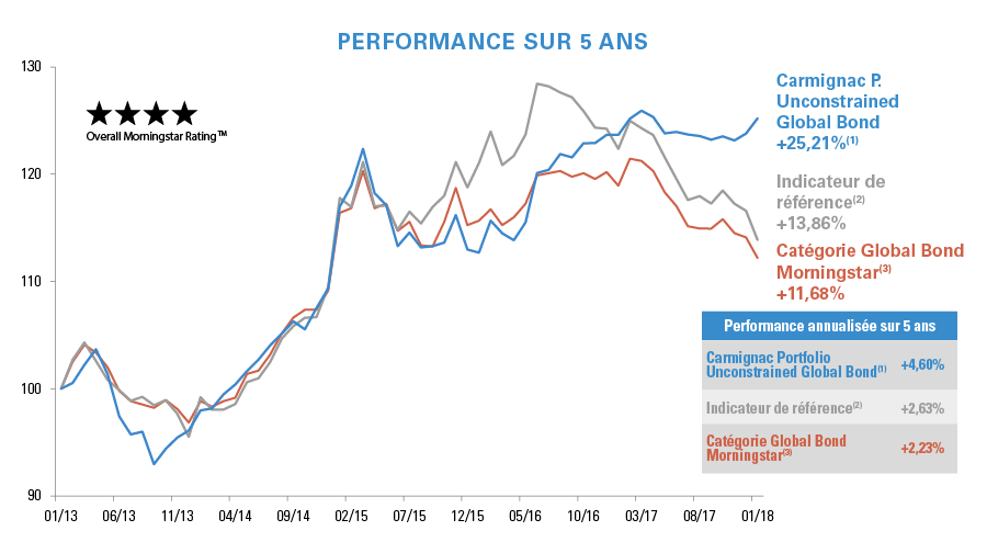 [Insights] 2018 02_FN_Fund_CGB (All) FR