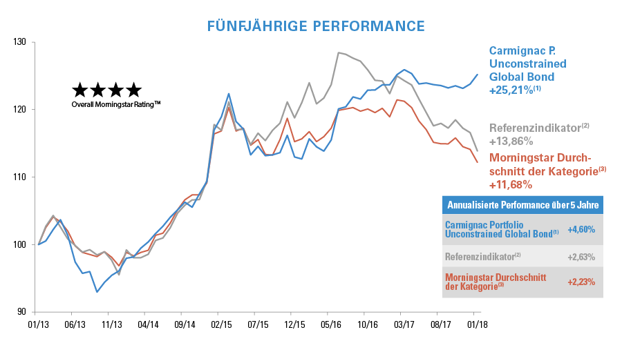 Graph-Perf-CGB-5Y_DE (1).PNG Graph-Perf-CGB-5Y_DE (1).PNG