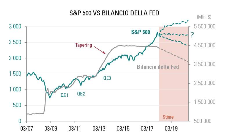 [Insights] 2018 03_Carmignac Note(All) IT