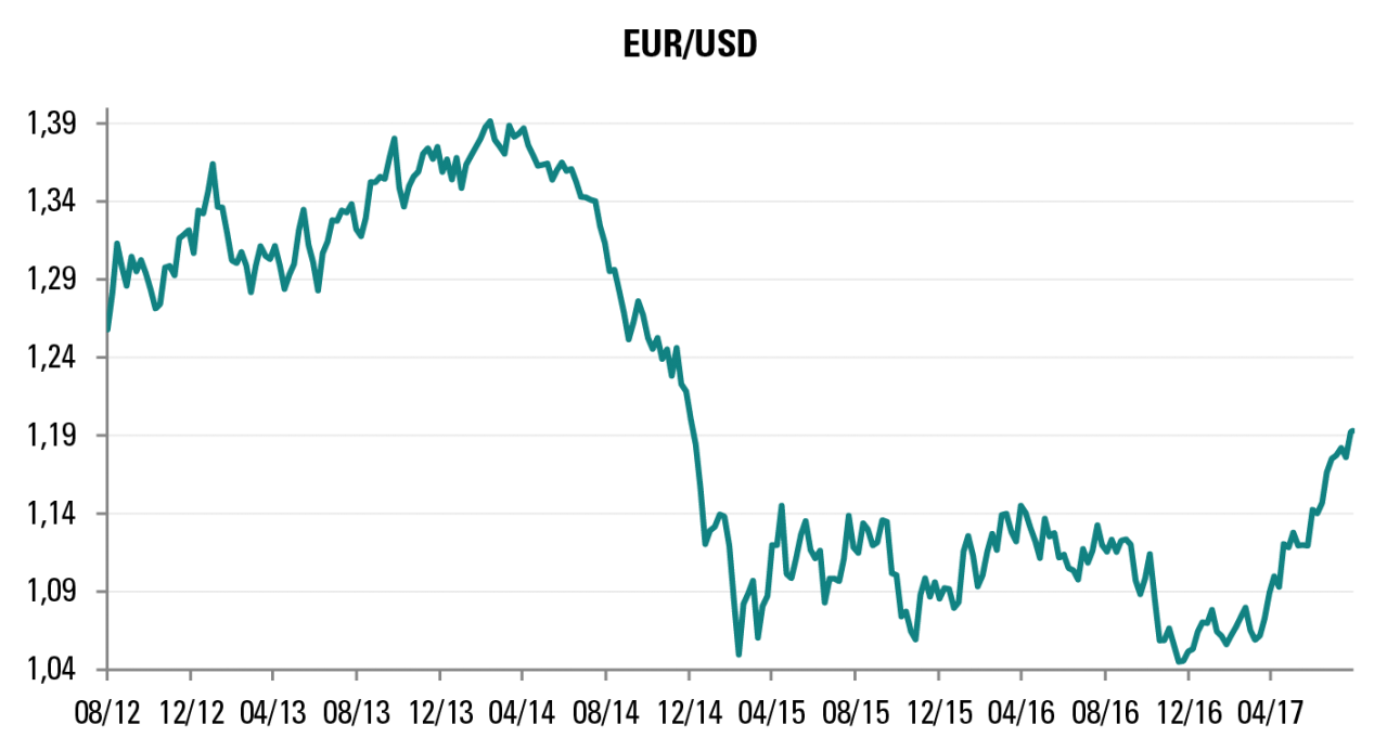 [Insights] 2017 09_Carmignac Note(All) DE