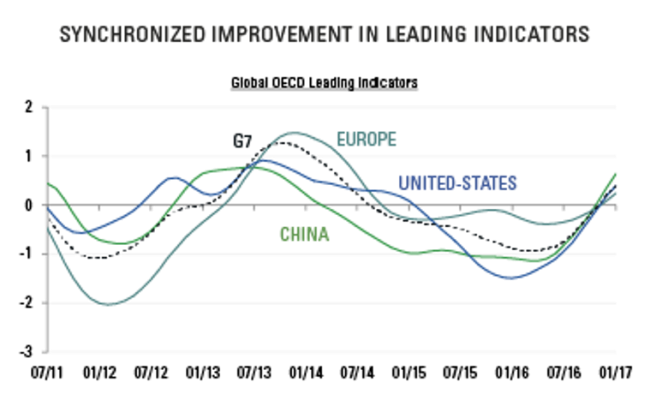[Insights] 2017 04_Carmignac Note(All) EN
