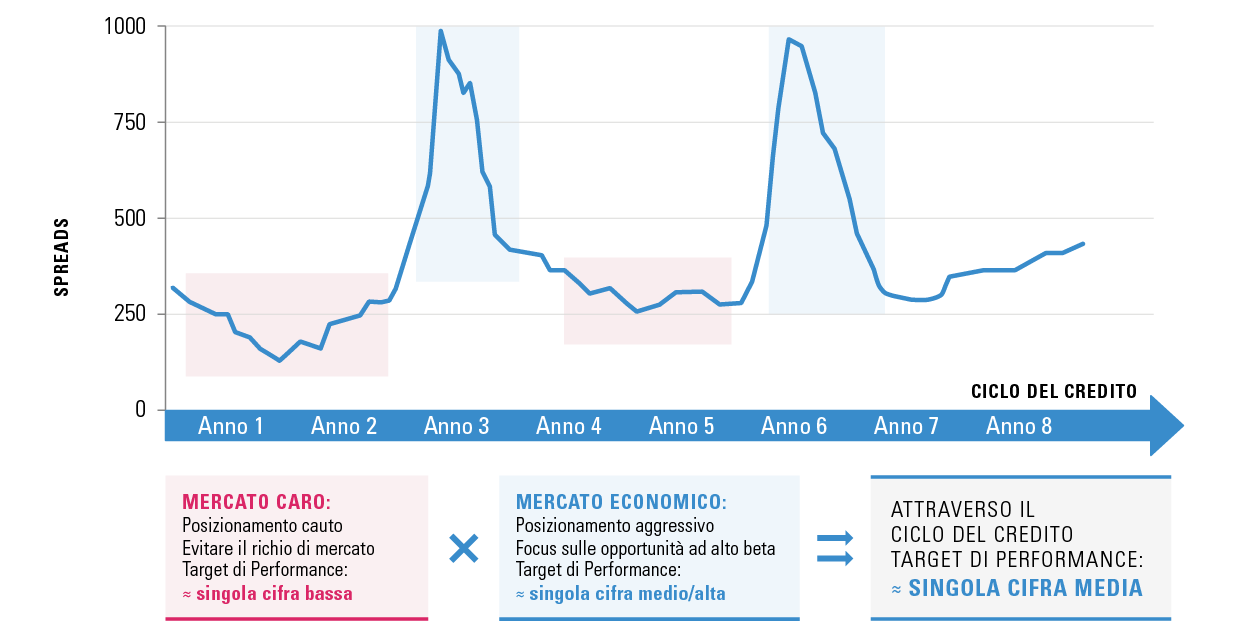 Performance Target Through the Credit Cycle_IT Performance Target Through the Credit Cycle_IT
