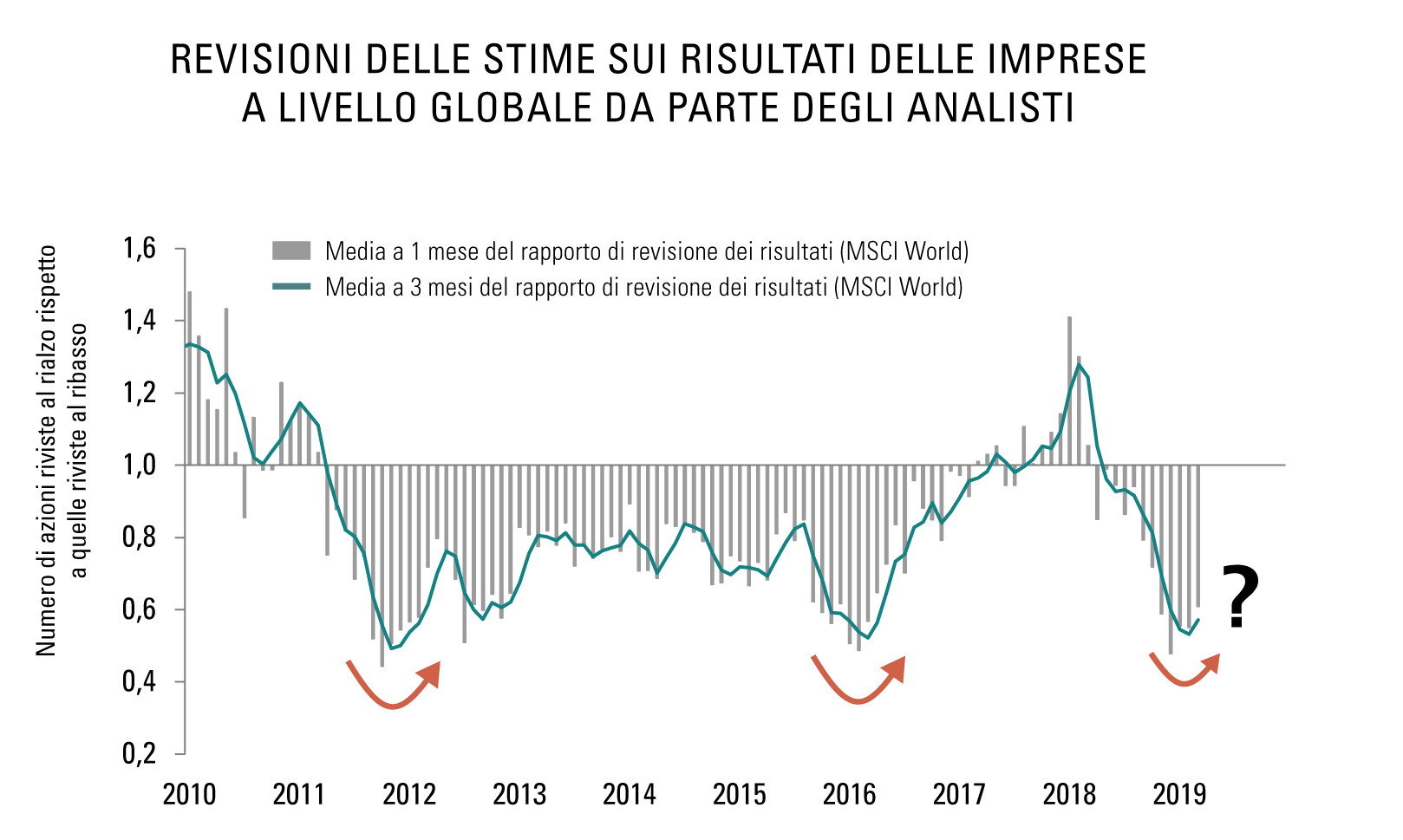 Graph_CN_04_2019_IT_v1.jpg Graph_CN_04_2019_IT_v1.jpg