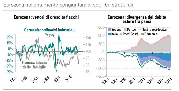 Eurozone-IT.png Eurozone-IT.png