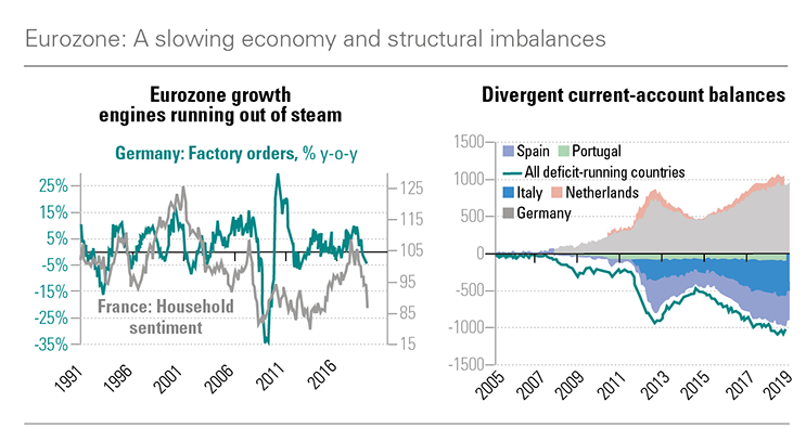 Eurozone.png Eurozone.png