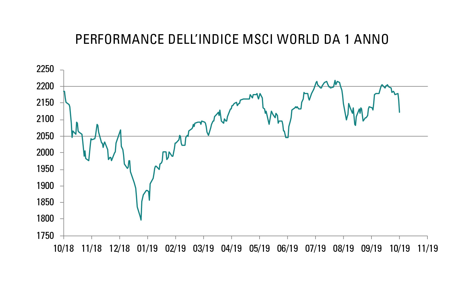 [Insights] 2019 10_Carmignac Note (Pro) IT