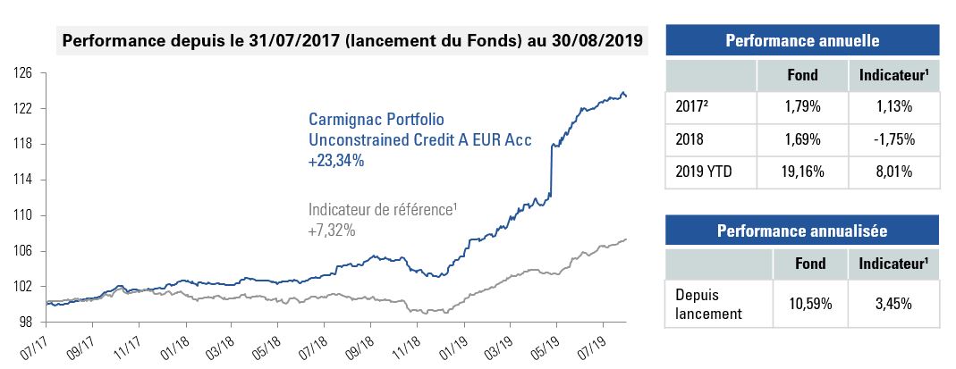 [Insights] 2019 09_FN_Fund_ CCR (Pro) FR