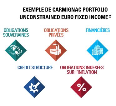 [Insights] 2019 09_FN_Exp_FI (All) FR_2