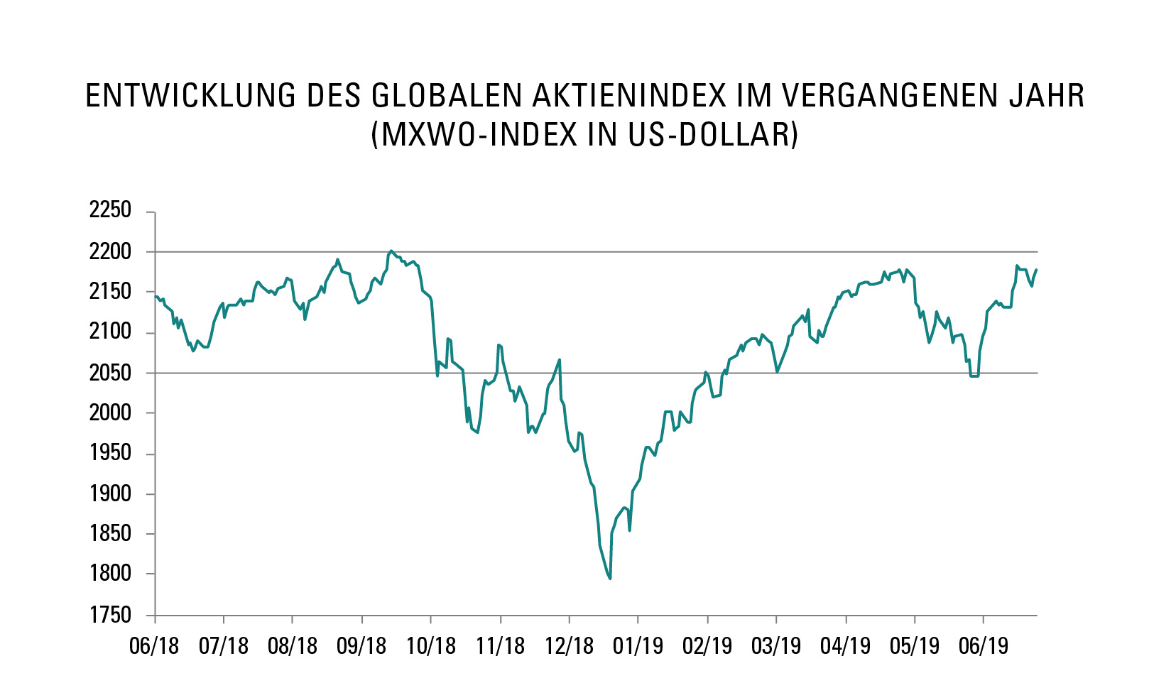 [Insights] 2019 07_Carmignac Note (Pro) DE