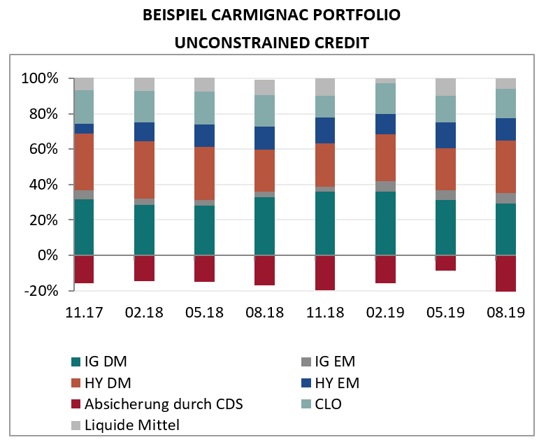 [Insights] 2019 09_FN_Exp_FI (Pro) 3 DE