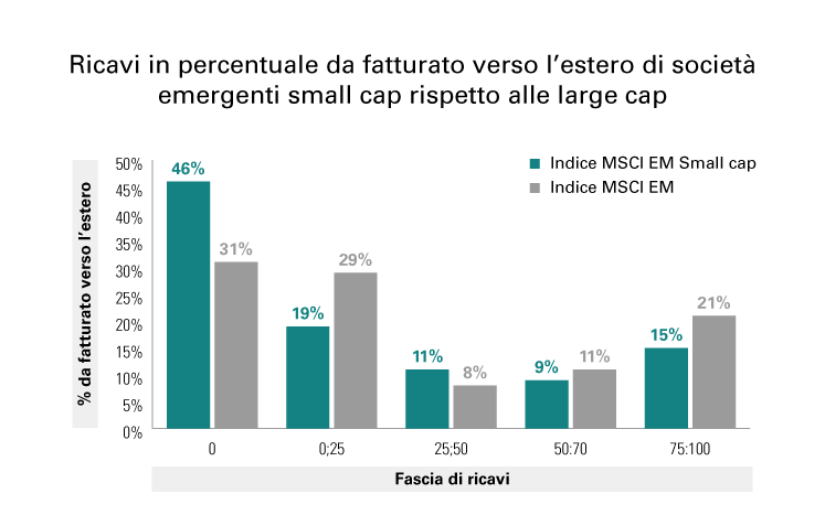 [Insights] 2019 03_FF_Fund_CED CEE (All) IT