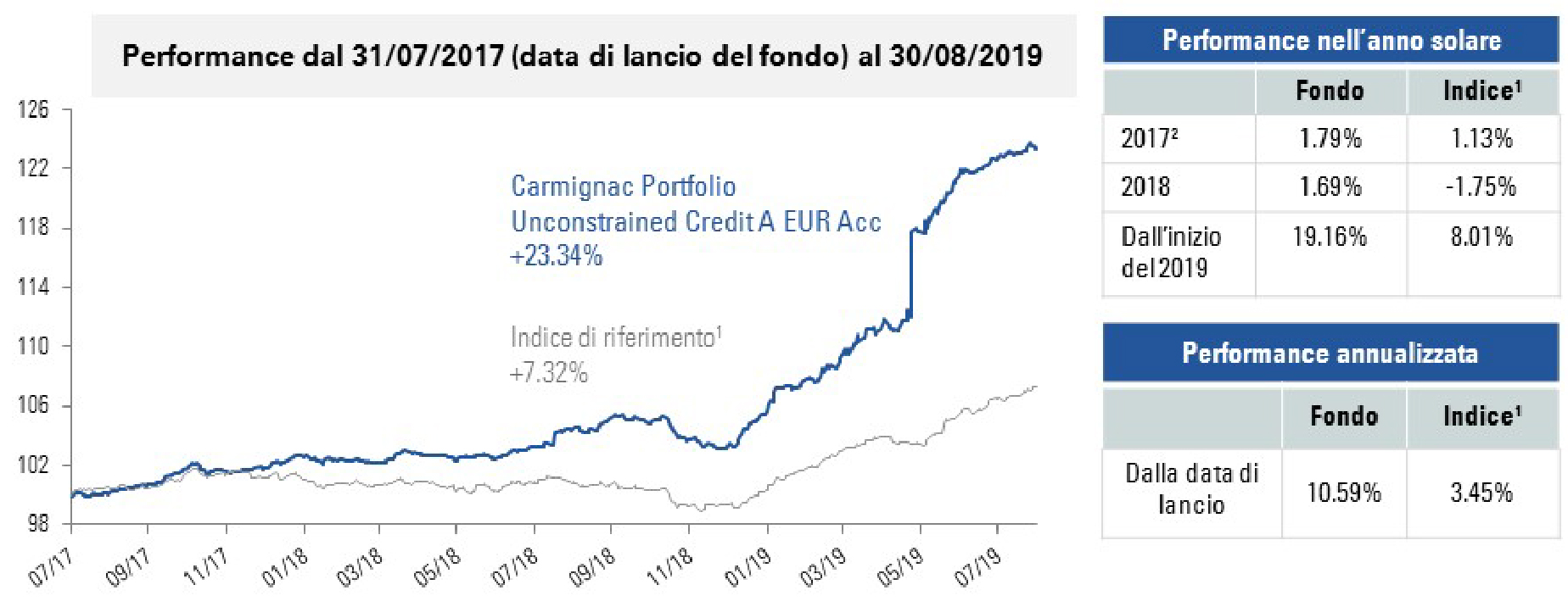 [Insights] 2019 09_FN_Fund_ CCR (Pro) IT