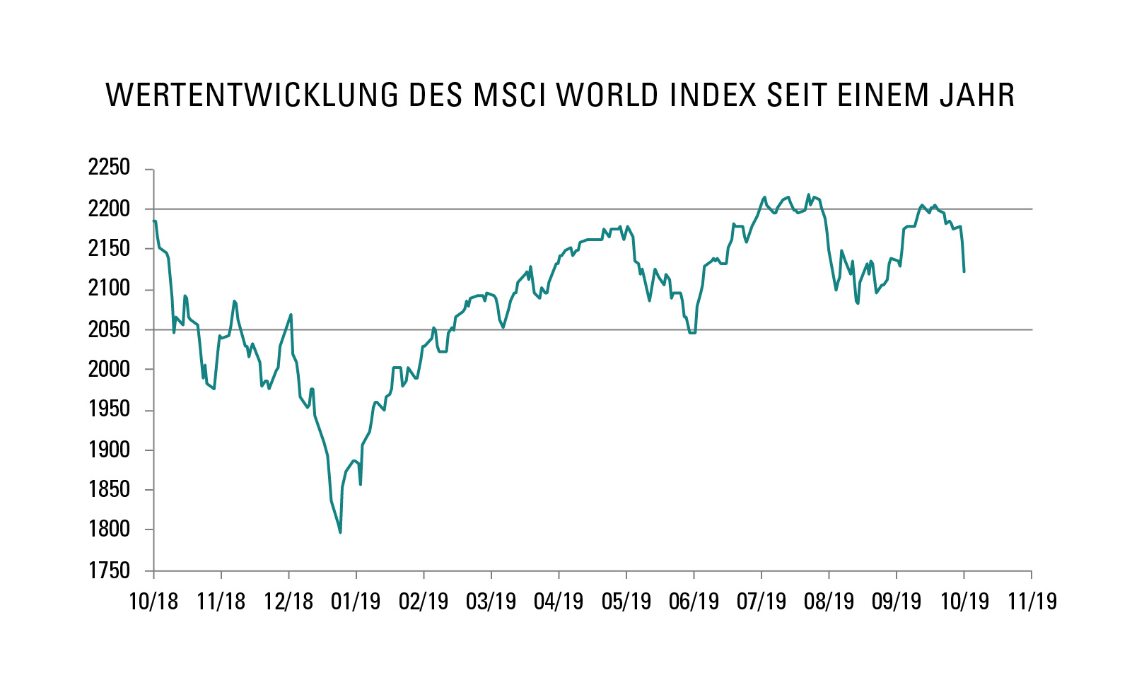 [Insights] 2019 10_Carmignac Note (Pro) DE