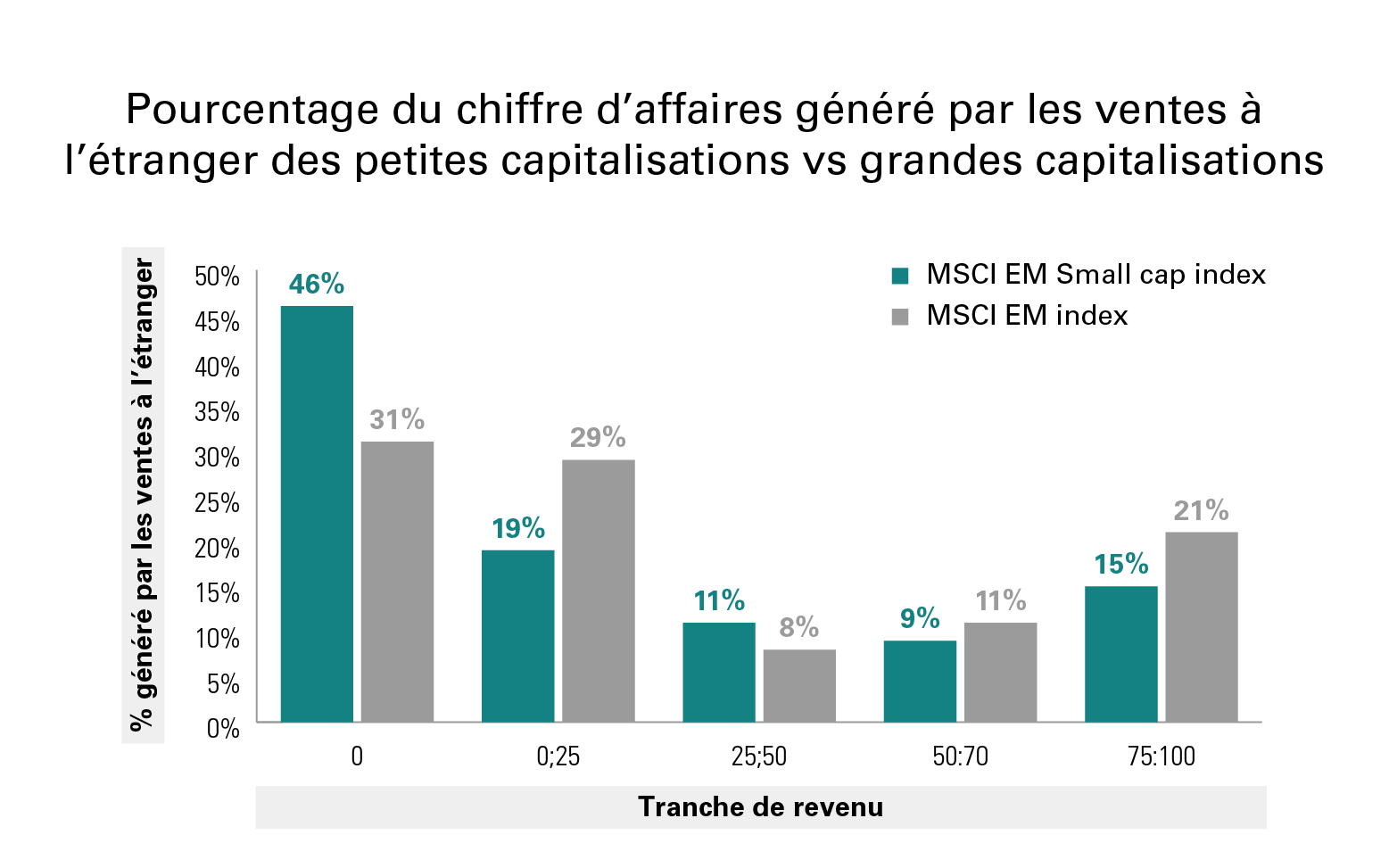 [Insights] 2019 03_FF_Fund_CED CEE (All) FR
