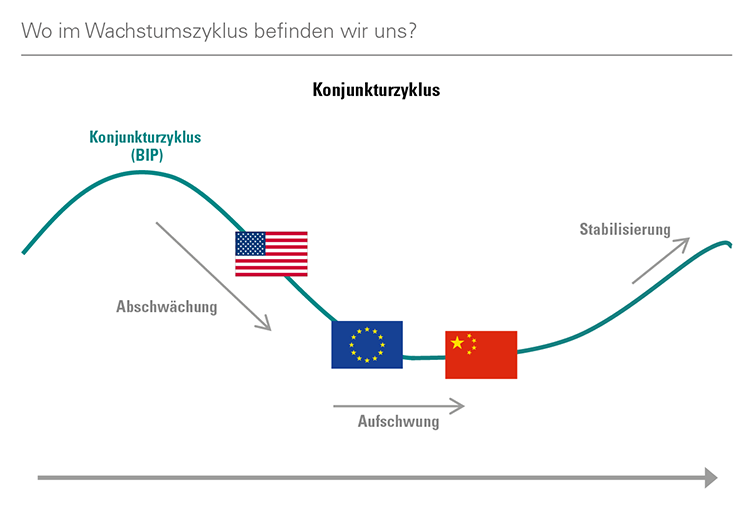 [Insights] 2019 Q1_Quarterly Report 4 DE