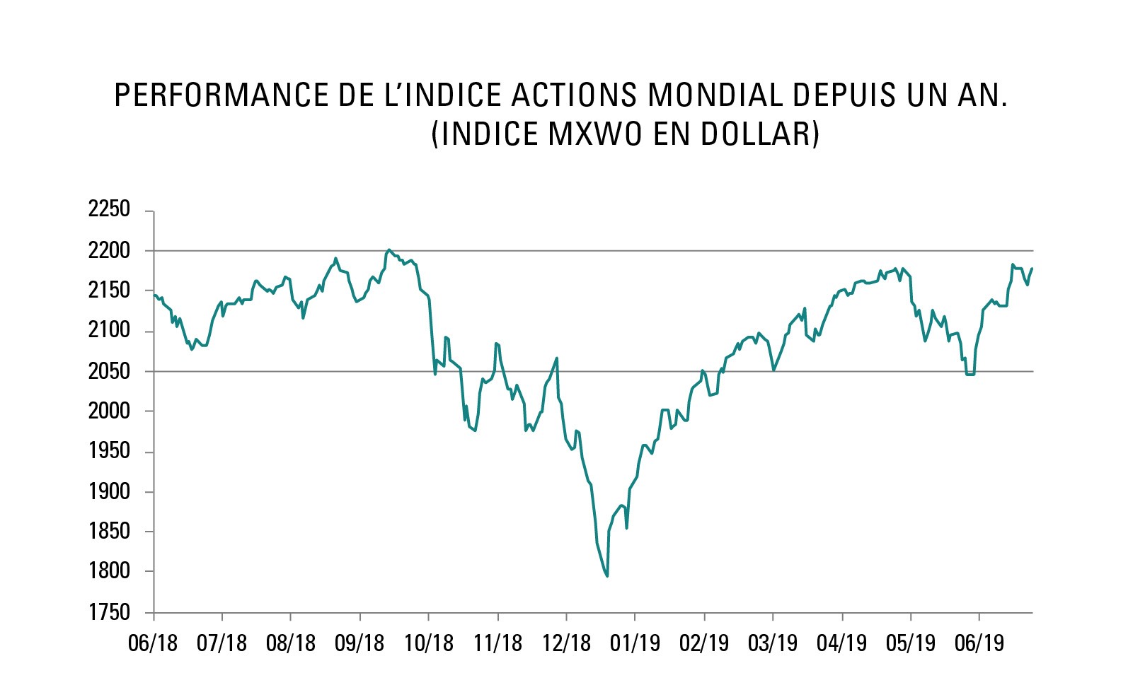 [Insights] 2019 07_Carmignac Note (Pro) FR.jpg