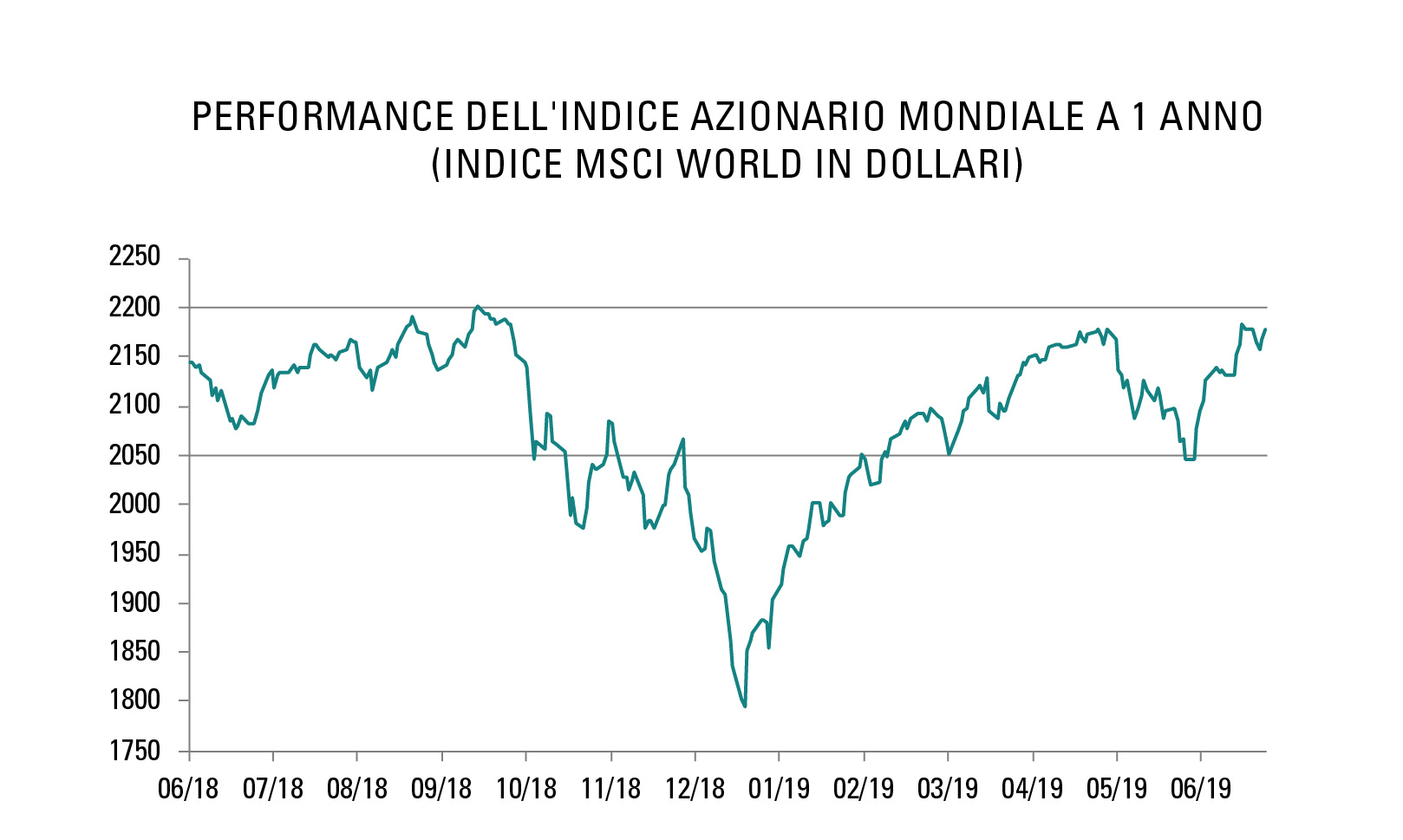 [Insights] 2019 07_Carmignac Note (Pro) IT