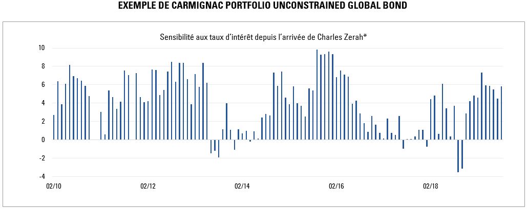 [Insights] 2019 09_FN_Exp_FI (All) FR_1