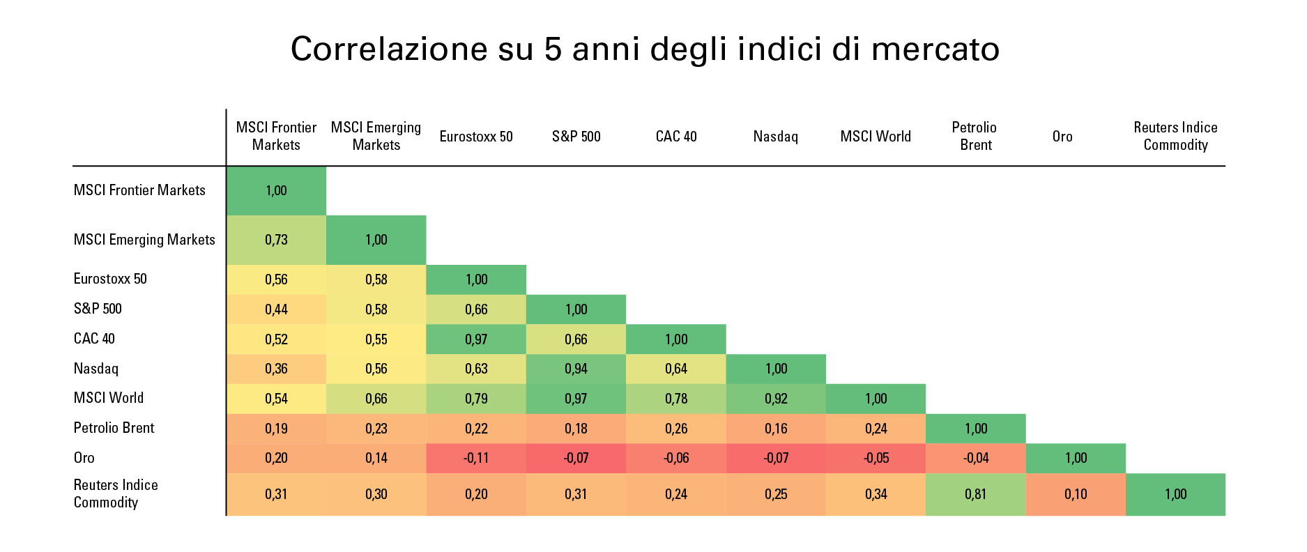 [Insights] 2019 05_FN_Exp_EM (All) 2 IT