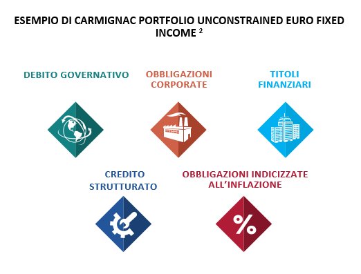 [Insights] 2019 09_FN_Exp_FI (Pro) 2 IT