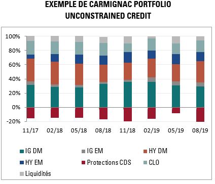 [Insights] 2019 09_FN_Exp_FI (All) FR_3
