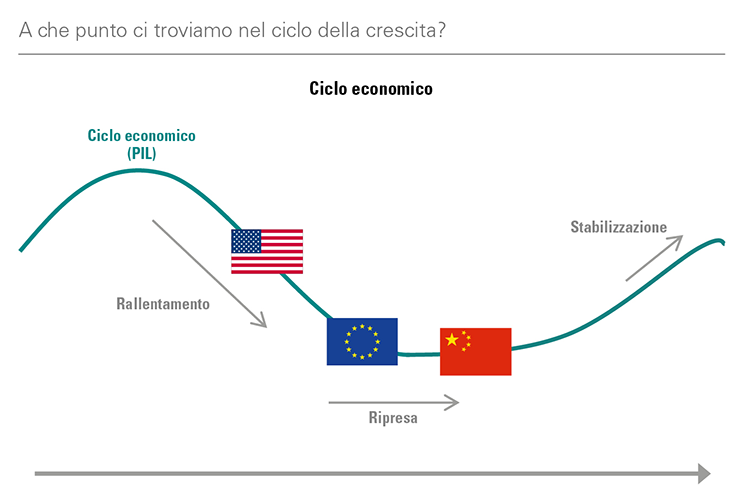 [Insights] 2019 Q1_Quarterly Report 4 IT