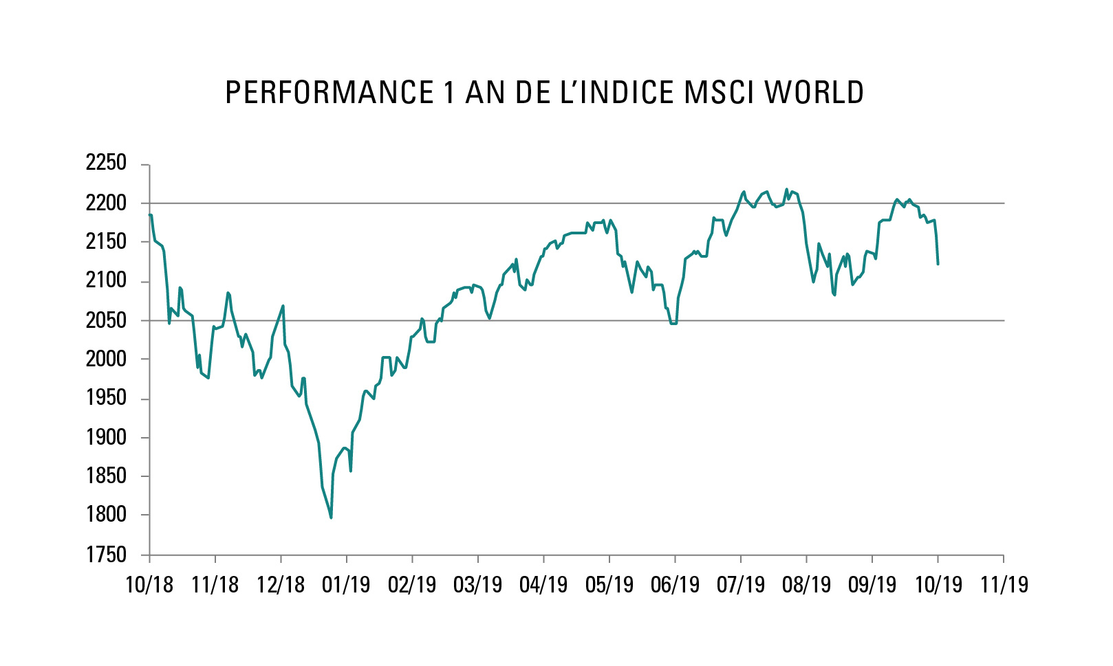 [Insights] 2019 10_Carmignac Note (Pro) FR
