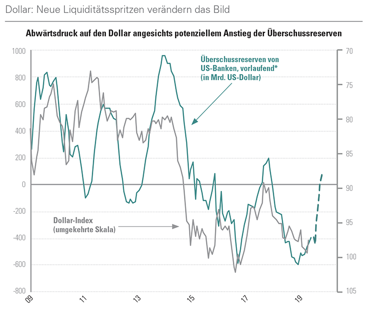 [Insights] 2019 Q3_Quarterly Report 3 DE