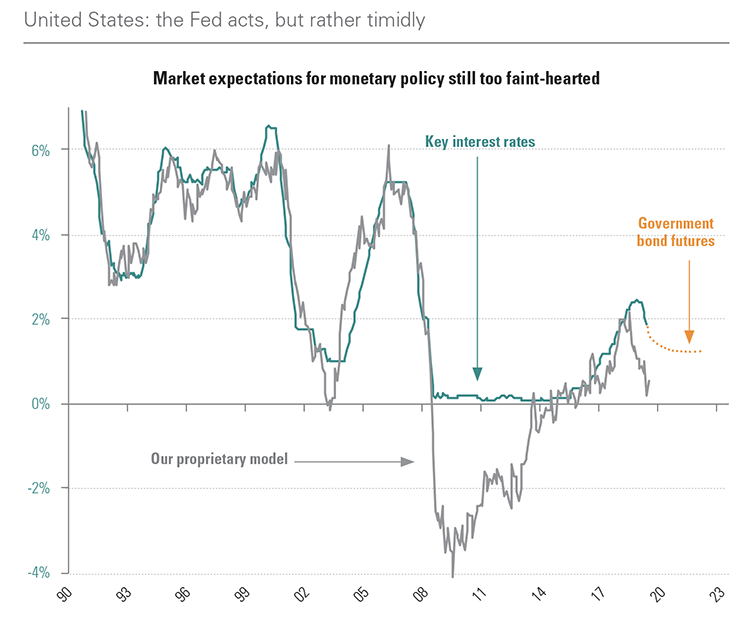 [Insights] 2019 Q3_Quarterly Report 2 EN