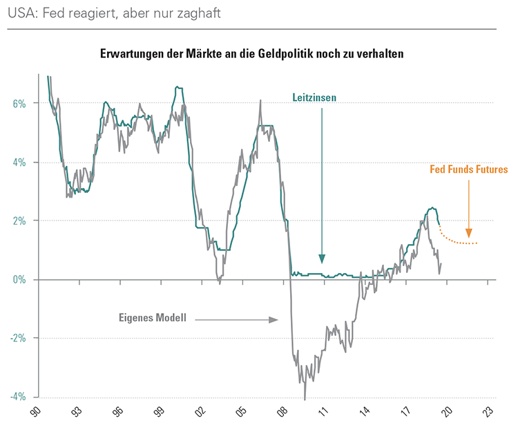 [Insights] 2019 Q3_Quarterly Report  2 DE