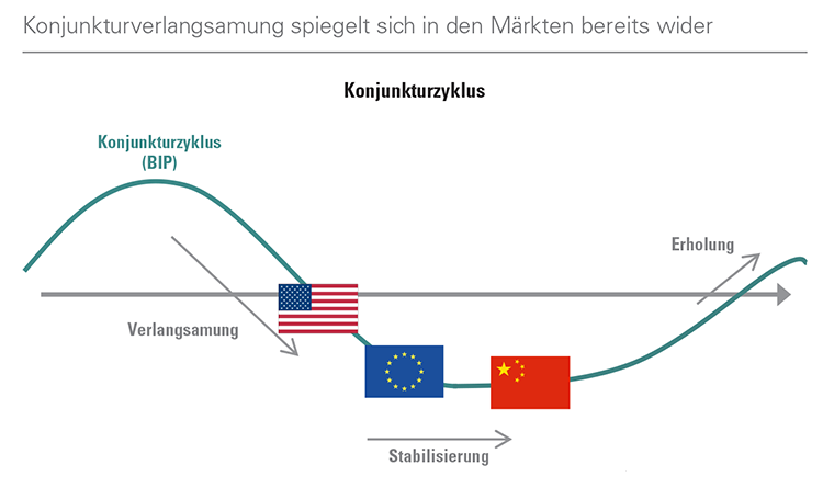 [Insights] 2019 Q3_Quarterly Report 1 DE