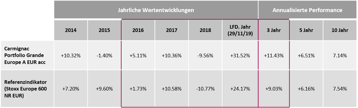[Article Image] CGE Performance table DE