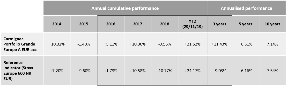 [Article Image] CGE Performance table EN