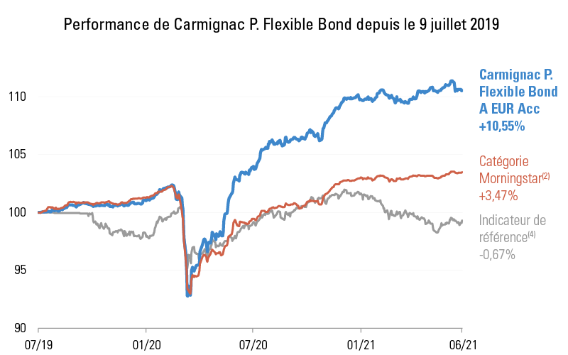 Carmignac